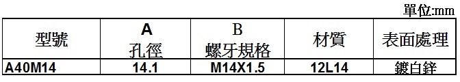 A40M14表格圖(1).jpg